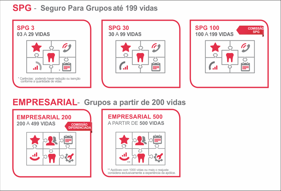 Empresarial bradesco Saúde